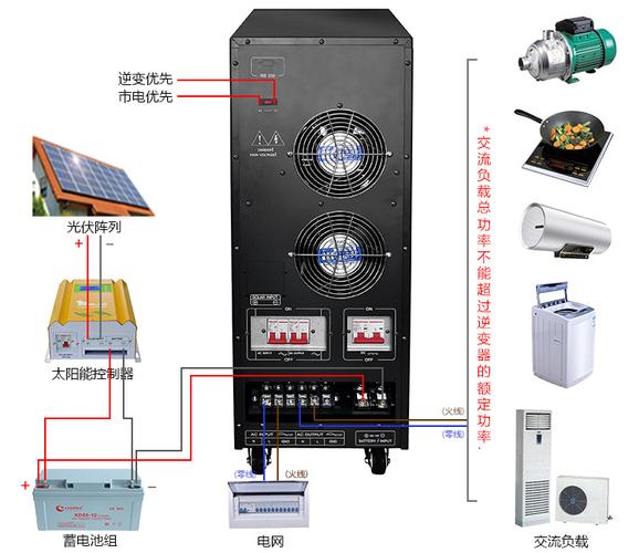 厂家直销192v220v20kw大功率逆变器 家用逆变器/工业后备电源系统